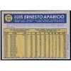 Image 2 : 1970 O-PEE-CHEE LUIS APARACIO (HOF)