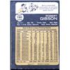 Image 2 : 1973 O-PEE-CHEE BOB GIBSON (HOF)