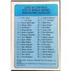 Image 1 : 1976-77 O-PEE-CHEE WHA CHECKLIST