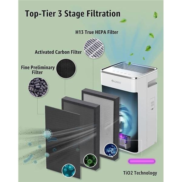 Gree True HEPA Air Purifier with Control Panel