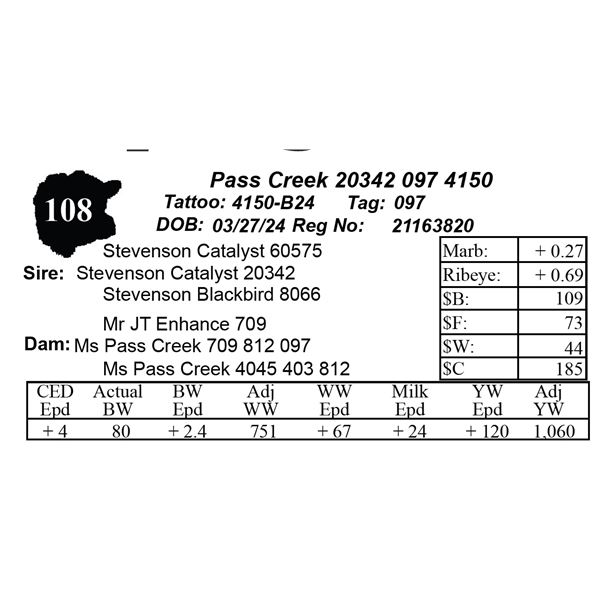 Pass Creek 20342 097 4150