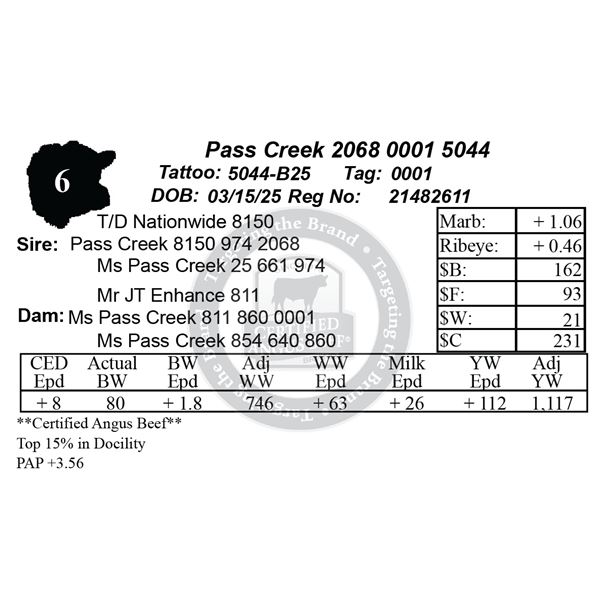 Pass Creek 2068 0001 5044