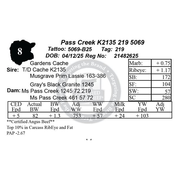 Pass Creek K2135 219 5069