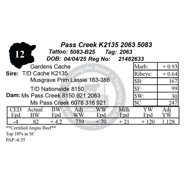 Pass Creek K2135 2063 5083