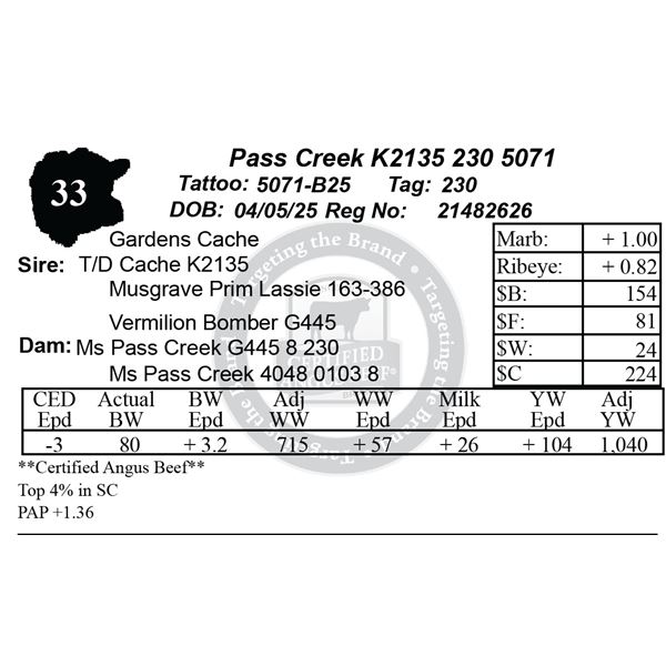 Pass Creek K2135 230 5071