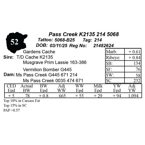 Pass Creek K2135 214 5068