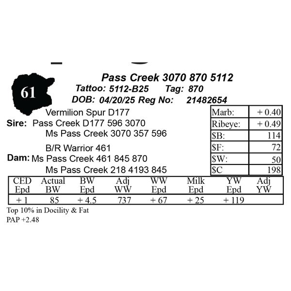 Pass Creek 3070 870 5112