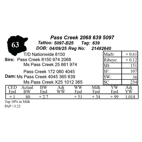 Pass Creek 2068 639 5097