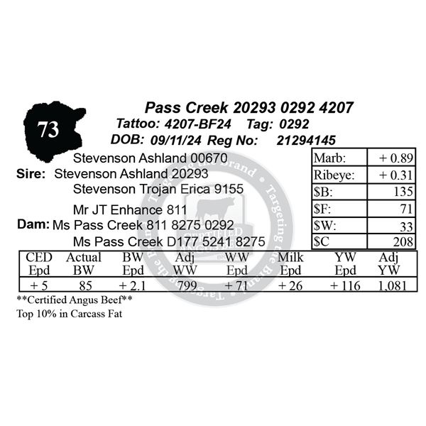 Pass Creek 20293 0292 4207