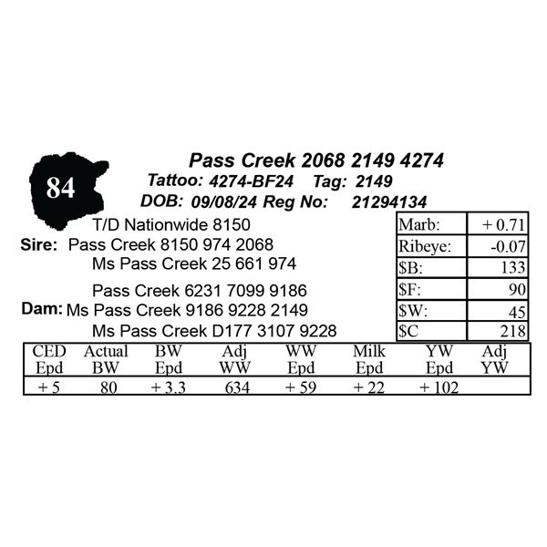 Pass Creek 2068 2149 4274