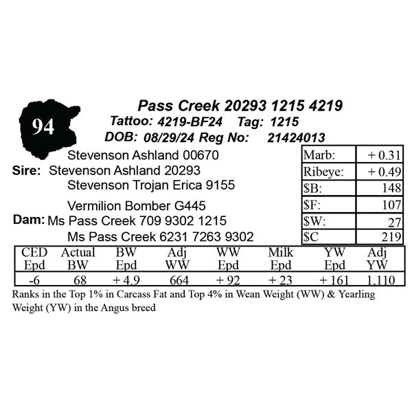 Pass Creek 20293 1215 4219