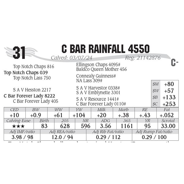 C Bar Rainfall 4550