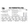 Image 1 : R44 Trendsetter 4766