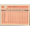 Image 2 : 1981 TOPPS JOE MORGAN (HOF)