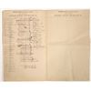 Image 2 : Kennedy Mining & Milling "Cash Account", 1913, 4pp [196906]
