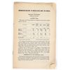 Image 1 : U.S. Mint Coin & Medal Price List 1924 [195275]