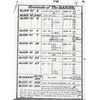 Image 2 : Map of the Denver & Rio Grande Railroad's Yard at Denver (Repro.) [195627]