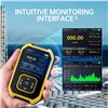 Image 6 : 1 FNIRSI Geiger Counter Nuclear Radiation Detector; Radiation Dosimeter Tool w/ LCD Display - New