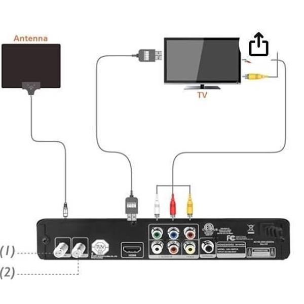 Mediasonic HW-150PVR HomeWorx ATSC Digital TV Converter Box with Media Player and Recording PVR Func