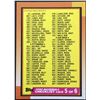 Image 1 : 1990 TOPPS CHECKLIST #5