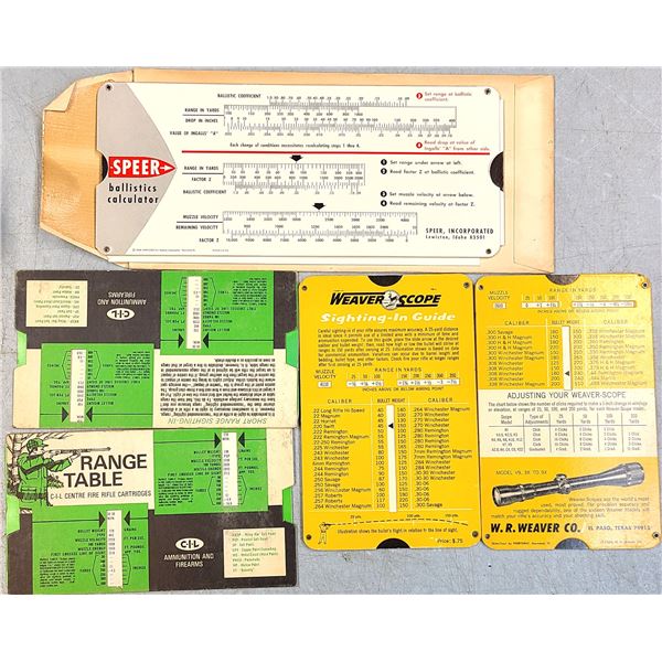 Sighting In Guide - Ballistic Calculators - Range Tables