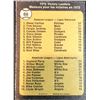 Image 2 : 1973 O-PEE-CHEE STEVE CARLTON (HOF)