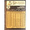 Image 2 : 1973 O-PEE-CHEE BOB GIBSON (HOF)