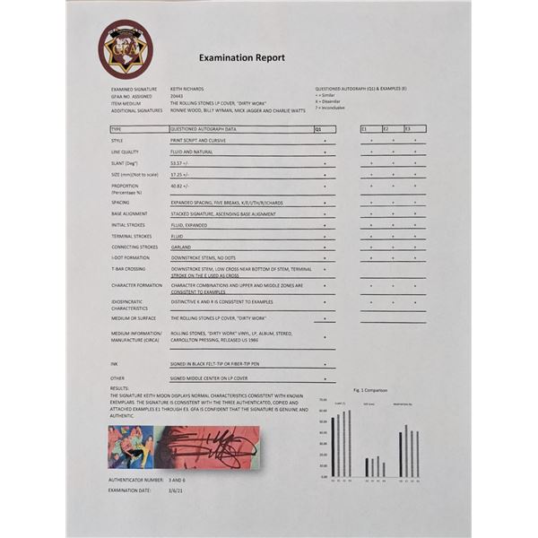 The Rolling Stones Dirty Work Signed Album. GFA Authenticated