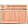 Image 2 : 1981 TOPPS JOE MORGAN (HOF)
