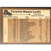 Image 2 : 1975-76 O-PEE-CHEE TORONTO MAPLE LEAFS