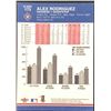 Image 2 : 2002 FLEER PLATINUM ALEX RODRIGUEZ