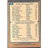 Image 2 : 1978 O-PEE-CHEE STEVE CARLTON (HOF)