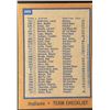 Image 2 : 1978 TOPPS CLEVELAND INDIANS