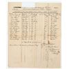 Image 1 : 1827 US Infantry Roster [196084]