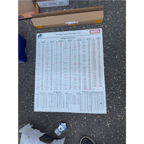 Decimal equivalence chart