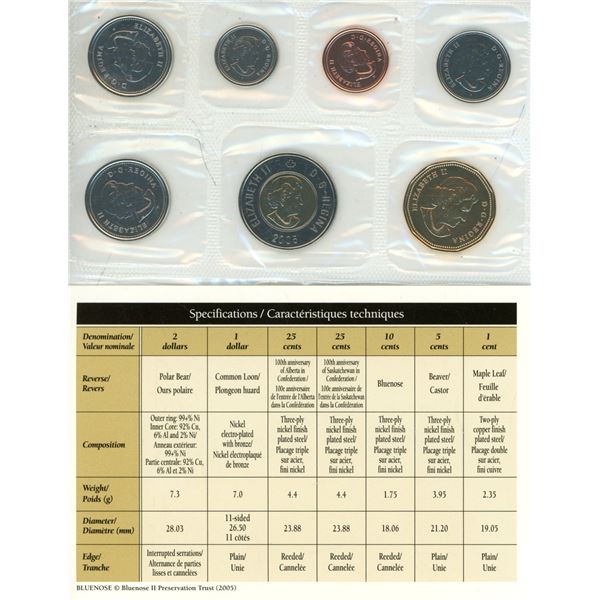 2005 canadian uncirculated coin-set