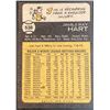 Image 2 : 1973 TOPPS HIGH NUMBER - JIM HART