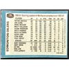 Image 2 : 1981-82 O-PEE-CHEE WAYNE GRETZKY (HOF) TL