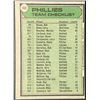 Image 2 : 1979 TOPPS PHILADELPHIA PHILLIES