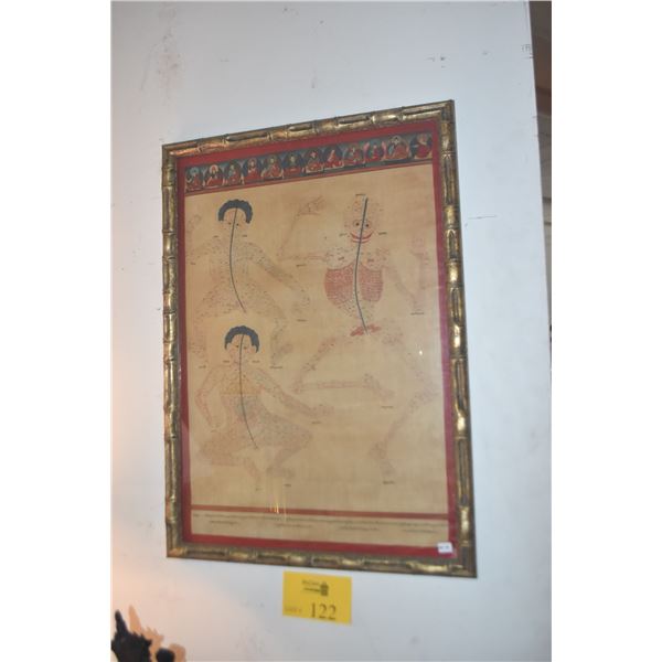 FRAMED TIBETAN MEDICAL PAINTING (19 1/4" X 27 1/4")