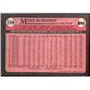 Image 2 : 1989 TOPPS MIKE SCHMIDT (HOF)