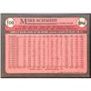 Image 2 : 1989 TOPPS MIKE SCHMIDT (HOF)