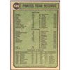 Image 2 : 1974 TOPPS PITTSBURGH PIRATES