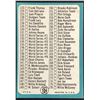 Image 2 : 1965 TOPPS 2nd SERIES CHECKLIST
