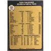 Image 2 : 1973 O-PEE-CHEE DETROIT TIGERS