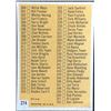 Image 2 : 1963 TOPPS 4th SERIES CHECKLIST