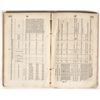 Image 2 : Report of General Land Office 1850 [199637]