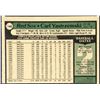 Image 2 : 1979 O-PEE-CHEE CARL YASTRZEMSKI (HOF)