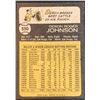Image 2 : 1973 TOPPS HIGH NUMBERS - DERON JOHNSON