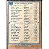 Image 2 : 1978 O-PEE-CHEE DAVE PARKER / ROD CAREW (HOF)